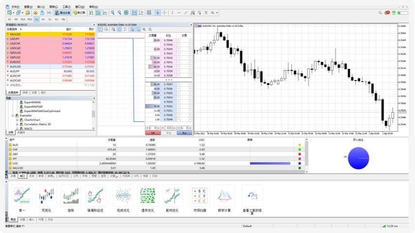 ดาวน์โหลด MetaTrader 5 โปรแกรมซื้อขายที่มีฟังก์ชันช่วยเพิ่มประสิทธิภาพในการเทรด