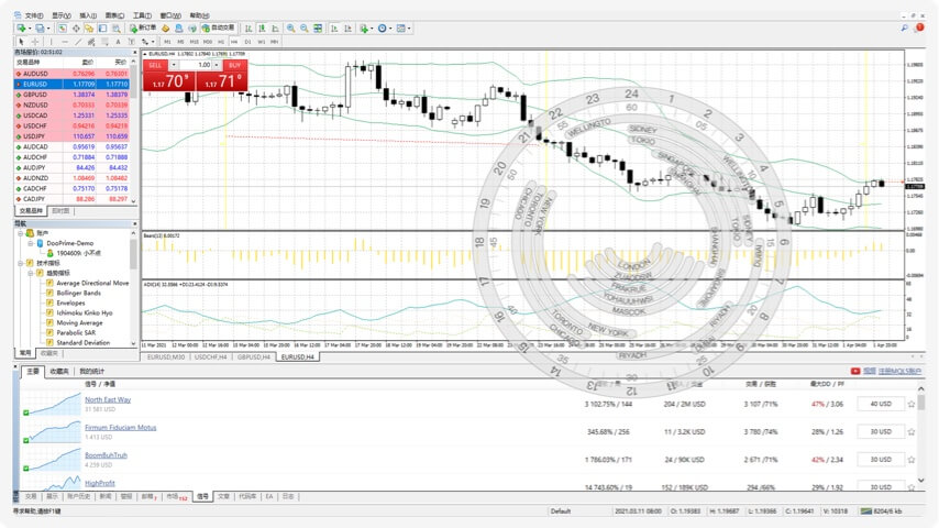 MetaTrader 5 โปรแกรมซื้อขายและลงทุนออนไลน์